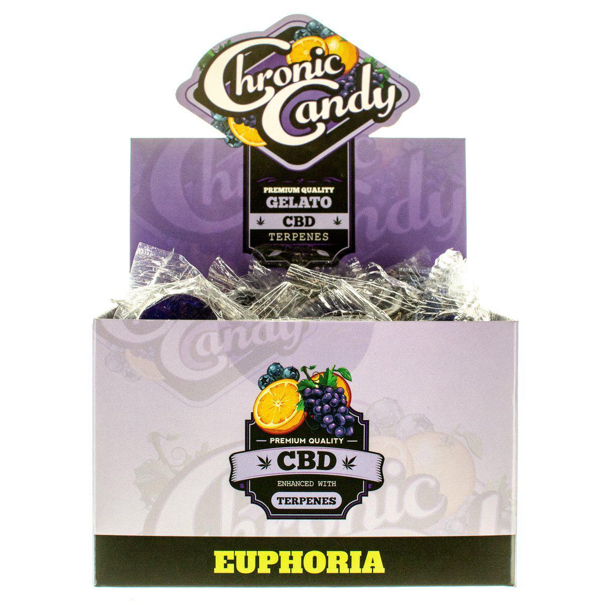 Chronic Candy Lollipop 10mg (Gelato) — BOTANICANNA